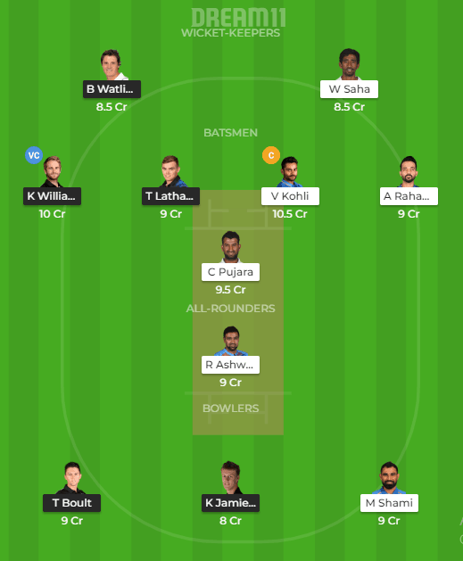 India vs New Zealand 1st Test Dream11 Team  Prediction